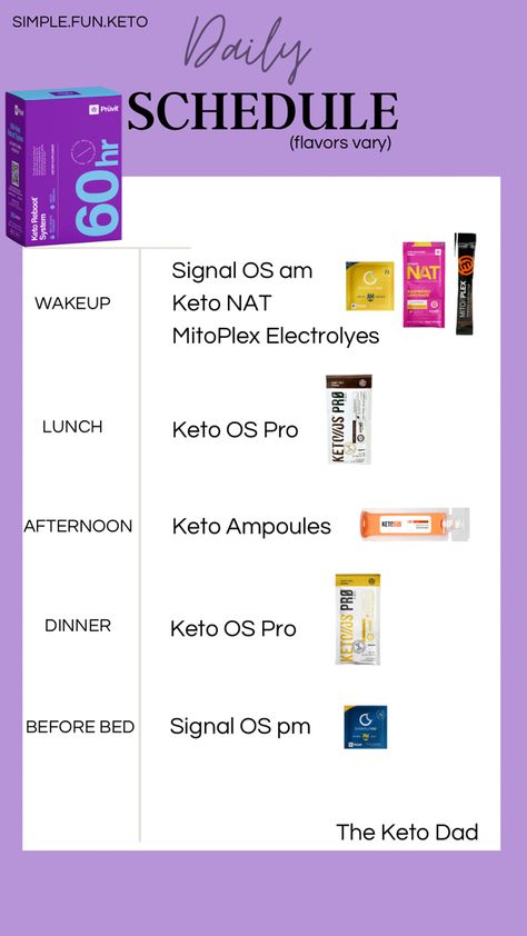 Our BRAND NEW 60 hour fasting kit is now available! Supported with Keto protein, ketones, electrolytes and more! See why our customers are loving this guided kit! #fasting #fastingforweightloss #reboot #pruvit #ketones Ketones Pruvit, Keto Reboot, Pruvit Ketones, Pruvit Keto, Keto Protein, Keto Products, Keto Os, Keto Drinks, Keto Supplements