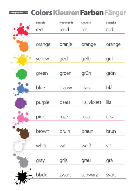 Colors In German Language, Basic Dutch Phrases, Colors In German, Dutch Language Learning, Swedish Colors, Dutch Grammar, German Notes, Dutch Phrases, German Phrases Learning