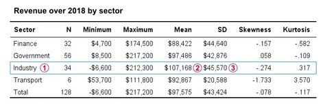 SPSS Data Analysis Tutorials Data Analysis, Try It, Government, Step By Step, Finance