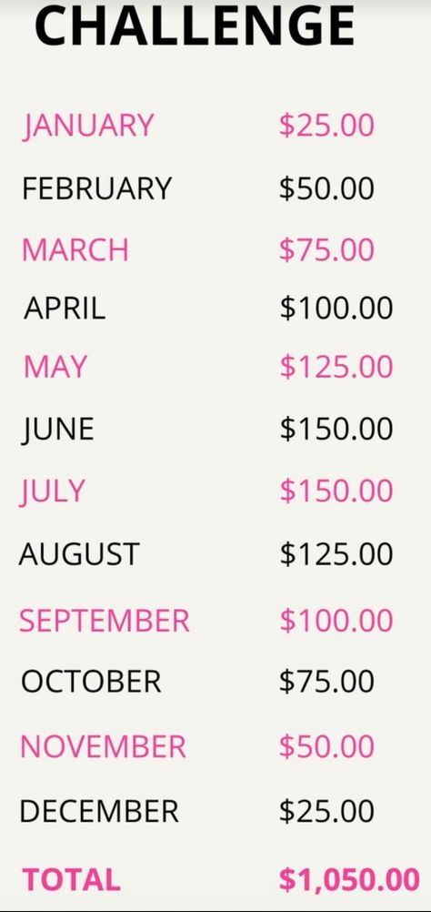 Saving Money Chart, Studera Motivation, Money Chart, Money Saving Methods, Money Saving Techniques, Saving Money Budget, Money Management Advice, Money Saving Plan, Money Saving Strategies