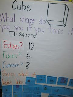 Shape Anchor Charts Cube Anchor Chart, Shape Anchor Chart, Early Numeracy, Math Shapes, Shape Chart, 2d And 3d Shapes, Math Activities For Kids, Math Anchor Charts, Number Bonds