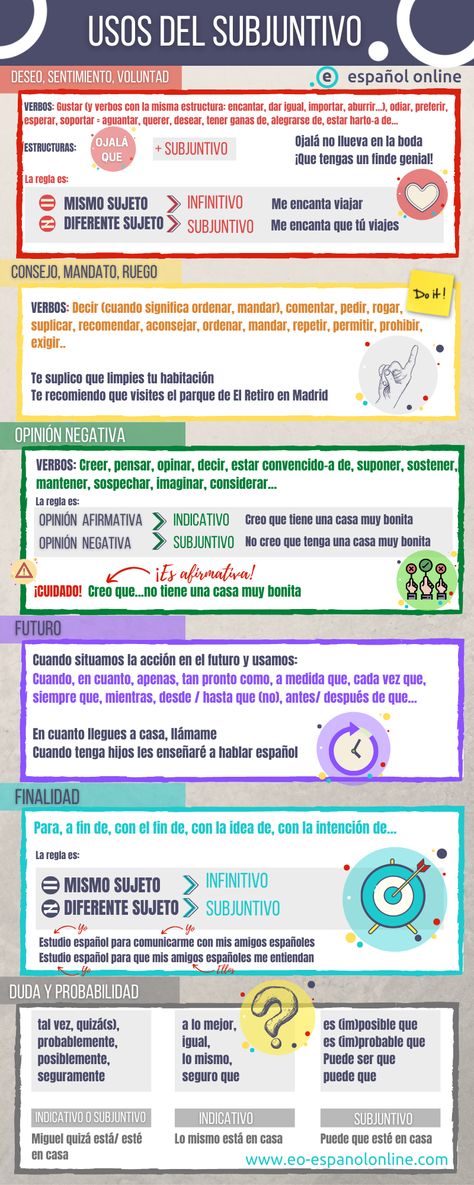 SUBJUNTIVO: USOS MÁS COMUNES DEL SUBJUNTIVO – EO Español Online Subjunctive Spanish, Spanish Teaching Resources, Ap Spanish, Spanish Grammar, Spanish Activities, Spanish Language Learning, Grammar And Vocabulary, Spanish Classroom, Spanish Resources