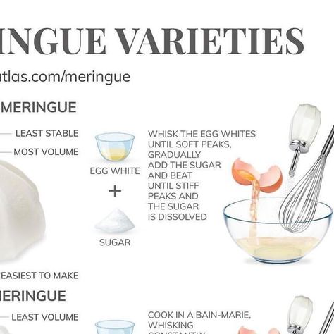 @chefsplateform_ on Instagram: "Learn about meringue varieties!

By @tasteatlas

Which type of meringue is your favorite? 🤔

Leave a comment below or ise our poll! ⬇️⬇️⬇️

Follow 📍 @tasteatlas on Instagram!

________________

📌 @chefsplateform_ for more inspiration! .

________________

Use #chefsplateform to get featured!

________________

Are you a pastrylover? Follow📌 @pastryplateform 

________________

#repost#dessert#desserttable#dessertlover#desserts#dessertsofinstagram#pastrychef#pastry#pastrylove#pastrylife#zpastryart#pastry#patisserie#sobremesa#dolce#sobremesa#sweets#dessertporn#foodart#culinaryart#plating#chef#gastronomy#dessertbae#desserttime#dolci#postre#postres" Food School, Becoming A Chef, French Baking, Chefs Plate, Meringue Recipe, Sugar Eggs, Baby Cakes, Frosting Recipes, Pavlova