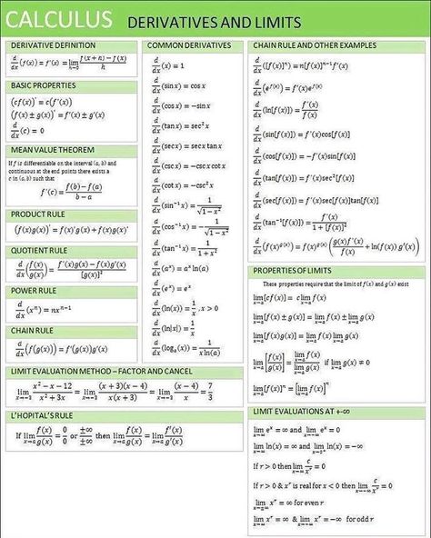 Calculus Quotient Rule, Math Formula Chart, Formula Chart, Math Tips, Ap Calculus, Physics Formulas, Learning Mathematics, Math Tutorials, Math Help