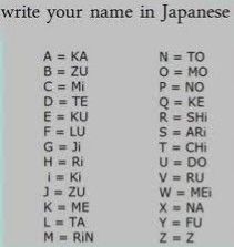 Japanese Alphabet Letters, Viking Rune Meanings, Katheryn Winnick Vikings, Facebook Name, Japanese Alphabet, Japanese Letter, Chinese Alphabet, Alphabet Photos, Game Google