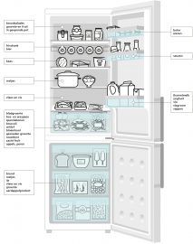 Bewaren van (koolhydraatarm) voedsel, koelkastindeling Long House, Kitchen Organisation, Fridge Storage, Pantry Labels, Home Organisation, Home Management, Paint Colors For Living Room, Moving House, Organize Your Life