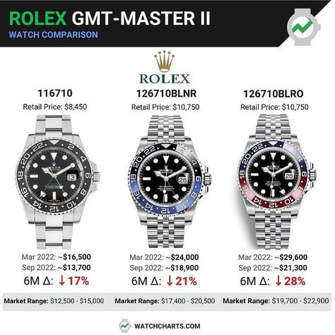 Rolex Gmt Master Ii, Rolex Gmt, Cat Wallpaper, Breitling Watch, Silver Watch, Rolex, Money, Quick Saves