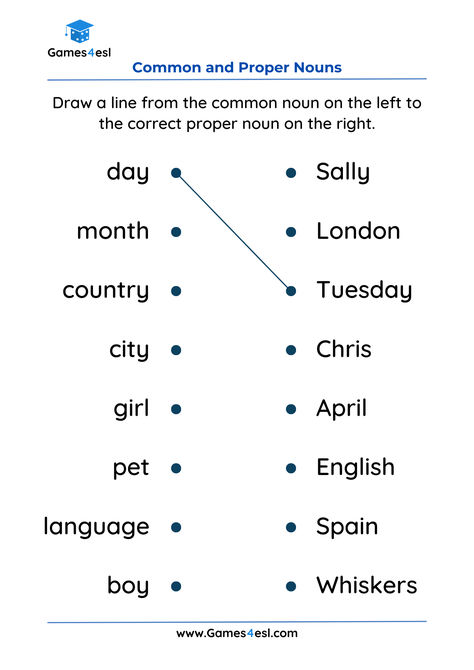 These worksheets are designed to help students identify and use common nouns and proper nouns correctly. Noun Practice Worksheets, Common Proper Nouns Worksheet 1st Grade, Common And Proper Nouns Worksheet 2nd Grade, Common And Proper Noun Worksheet Grade 4, Proper Noun And Common Noun Worksheet, Common Noun And Proper Noun Worksheets, Common And Proper Nouns Worksheet, Cursive Strokes, Common Nouns And Proper Nouns