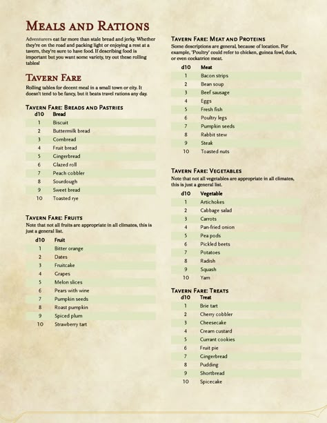 The Grinning Wyrm D&D — basalt-dnd: Upon anon request- rolling tables for... Dnd Tavern, Dungeons And Dragons Rules, Dnd Stories, Dungeon Master's Guide, Dungeons And Dragons 5e, Writing Fantasy, Dnd 5e Homebrew, Dnd Dragons, Dungeons And Dragons Game