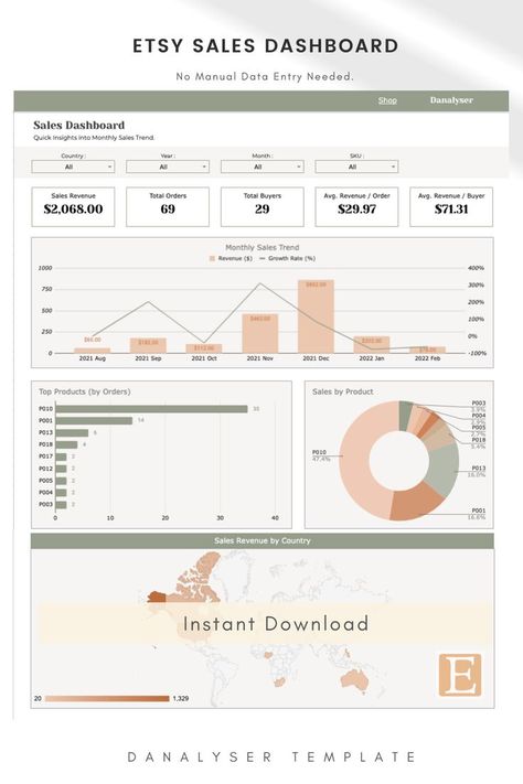 Are you a data driven business owner looking to grow your Etsy Business ? Are you struggle to answer business questions using Etsy Sellers Dashboard because… ❊ Too many clicks to get what You need for analysis ❊ Limited Insights provided If you want more than what is available on the Etsy Dashboard, this Sales Dashboard is what you need - It is designed to help Etsy Sellers review the shop's past performance and make data-driven decision. PERFECT to ANSWER QUESTIONS like:- ☞ How much the shop ea Google Studio Dashboard, Etsy Sales Dashboard, Google Sheets Dashboard Design, Google Sheets Dashboard, Notion Template For Work, Dashboard Design Template, Sales Sheet, Spreadsheet Design, Excel Dashboard