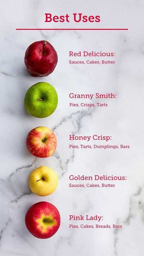 Bake With Apples, Fuji Gala, Apple Sweets, French Apple Pie, Baking Apples, Apple Treats, Best Apple Recipes, Best Apples For Baking, Kitchen Conversions