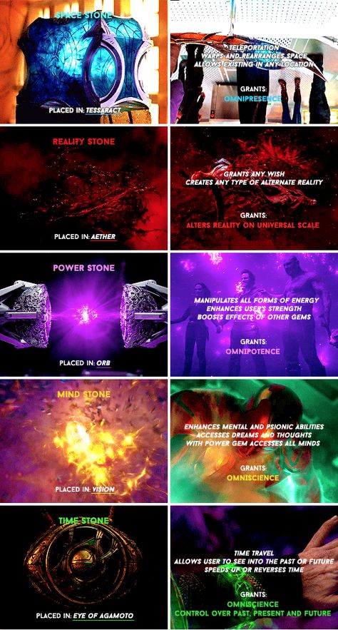 Infinity Stones where they are from and what they are capable of doing. Frost Giant, Mind Stone, Infinity Stones, Soul Stone, Watch Free Movies, Dc Movies, Movies And Series, Avengers Infinity, Marvel Memes