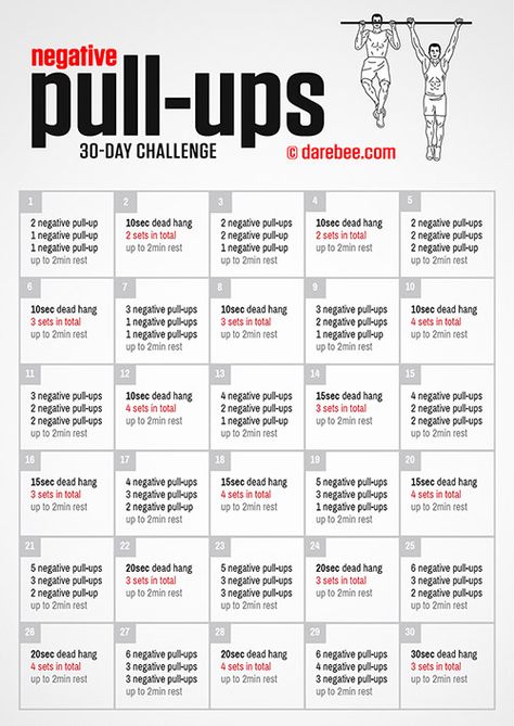 Fitness Challenges 30 Day Pull Up Challenge, Negative Pull Ups, Pull Up Beginner Workout, Pull Up Program, Pull Up For Beginners, Pull Ups Workout, Pull Ups For Beginners, Total Body Workout Plan, Pull Up Challenge