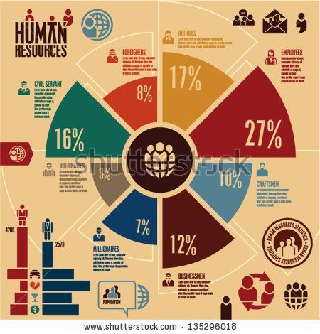 Human Resources Infographic, Organizational Chart Design, Resources Icon, Infographic Layout, Infographic Inspiration, Chart Infographic, Data Visualization Design, Infographic Design Layout, Organizational Chart