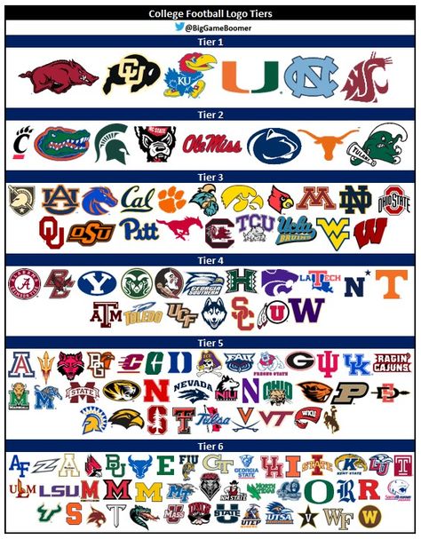 Football Teams Logo Wallpaper, Football Teams Logo, College Football Logos, Football Logos, Football Team Logos, Magic Symbols, Logo Wallpaper, College Logo, Football Teams