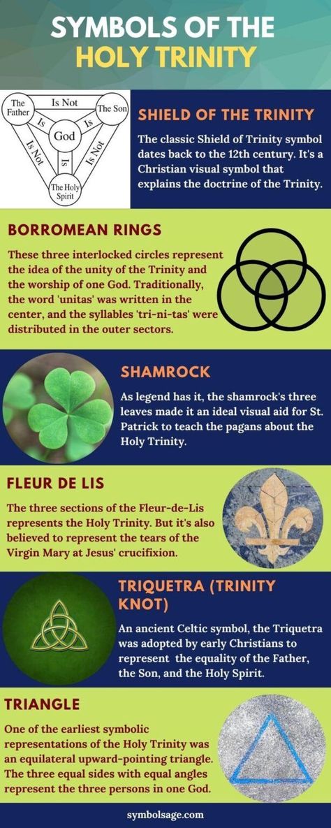 Some of the ancient symbols that have officially become the face of the Trinity at some point in time are Shield of Trinity, Borromean Rings, shamrock, Fleur-de-Lis, Triquetra, and triangle. #holytrinity #christian #symbols #religion #symbolsage Holy Trinity Symbol, Trinity Logo, Confirmation Ideas, Trinity Symbol, Symbols And Their Meanings, Catholic Symbols, Protection Symbols, Christian History, The Holy Trinity