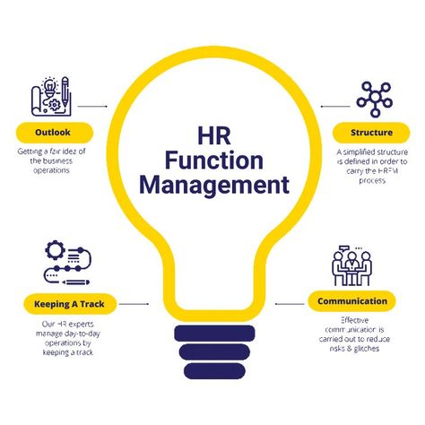 While you concentrate on your running business, we’ll concentrate on elevating it by assisting the HR functions. HR function management deals in covering everything so that the client’s company can work on core business without worrying about the HR issues Running Business, Astronaut Party, Performance Management, Labor Law, Good Employee, Energy Management, Hr Management, Training And Development, Talent Management