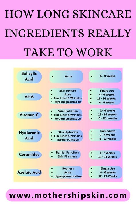 how long skincare ingredients really take to work Ideal Skin Care Routine, Rule Of Thumb, Azelaic Acid, Skin Care Solutions, Crash Course, Skincare Ingredients, Skin Concern, Radiant Skin, Hydrate Skin