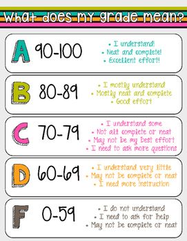 Simple, anchor chart to help students understand their grades! :)These were originally made with Photoshop (11x8.5 inch canvas size, 300 dpi). I did a few test prints and found that they print best with the "Fit" option (94% scale). Let me know what you think of the design, colors, quality, print settings, etc. What Does My Grade Mean, Outside Of School, Good Education, Grading Scale, Classroom Anchor Charts, 5th Grade Classroom, 4th Grade Classroom, 3rd Grade Classroom, Middle School Classroom