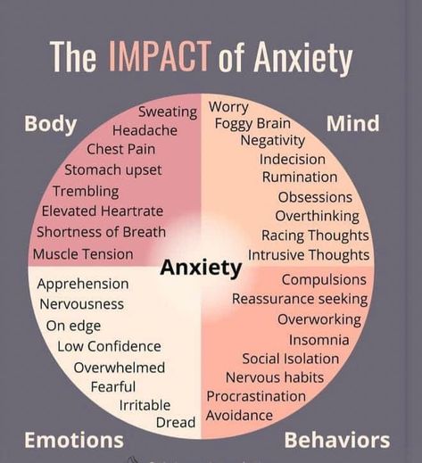 Mental Health Facts, Mental Health Therapy, Mental Health And Wellbeing, Improve Mental Health, Mental And Emotional Health, Self Care Activities, Mental Health Matters, Health Matters, Health Facts