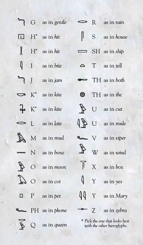 Egyptian Signs, Aztec Astrology, Hieroglyphics Tattoo, Egyptian Alphabet, Kingdom Of Egypt, Egyptian Language, Ancient Egypt Hieroglyphics, Egypt Hieroglyphics, Ancient Egyptian Architecture