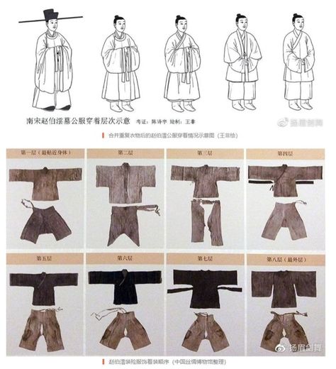 Song Dynasty Art, Song Dynasty Clothing, Chinese Historical Fashion, Ancient China Clothing, Dynasty Clothing, Ren Faire Costume, Sewing Measurements, Ancient Writing, Chinese Artwork