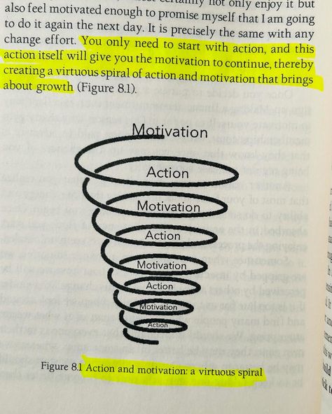 📌One book that empowers readers to overcome their fear of change and embark on the journey of personal growth and fulfilment.📌 ✨Main message is WONDER method, that consists of key elements necessary for embarking on transformative journey, understanding the need for change, overcoming barriers, nurturing positive habits and ultimately achieve success. #changeisgood #changeiscoming #embracechange #positivevibes #changeyourthoughts #explore #explorepage #readers #positivechange #positivehabit... Fear Of Success, Fear Of Change, Overcome Fear, Change Is Coming, Positive Habits, Hobbies And Interests, Embrace Change, Overcoming Fear, Change Is Good