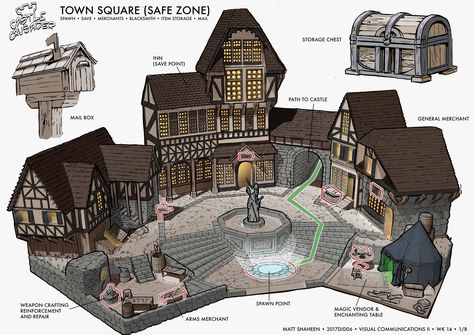 Medieval School, Medieval Houses Minecraft, Minecraft Medieval Townhouse, Minecraft Village House, Minecraft 1800s City, Medieval Buildings, Medieval House, Minecraft Medieval School, Medieval Town Layout