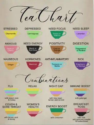 Tea Chart, Tea Benefits Chart, Mint Tea Benefits, Tea Infographic, Guarana Powder, Peppermint Tea Benefits, Energy Breakfast, Water Technology, Herbal Tea Benefits