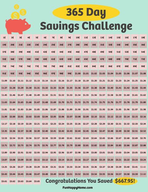 365 Day Penny Saving Challenge {Save $667 in One Year} Penny Saving Challenge, Savings Chart, 365 Day Challenge, Money Saving Plan, Saving Challenge, Money Challenge, Budget Planer, Budget Saving, Money Saving Challenge