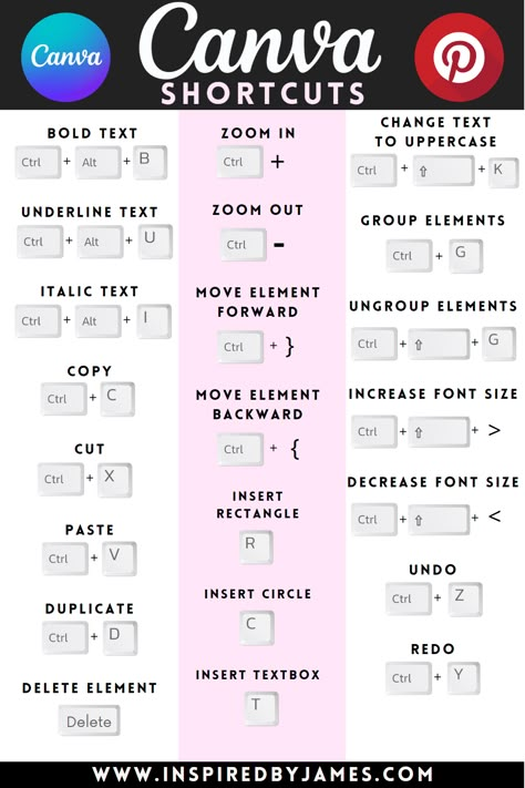 FREE Canva Shortcut guide for personal use || Looking for more tutorials? Please visit my website! #canva #canvaresources #shortcutguide #free #inspiredbyjames #freetoshare #newblog #followformore Canva Shortcut Keys, Canva Tutorials Ideas, Canva Shortcuts, Canva 101, Canva Learning, Graphic Design Activities, Tutorial Canva, Luxury Fonts, Top Free Fonts