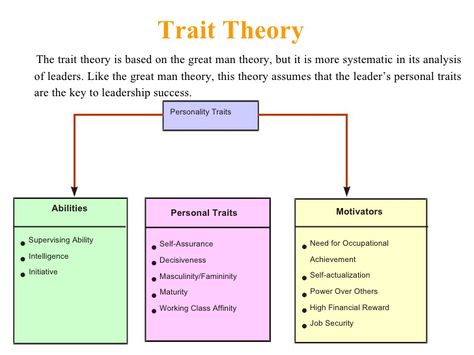 Trait Theory Of Personality, Trait Theory, Theories Of Personality, Leadership Theories, Motivation Theory, Leadership Traits, Psychology Studies, Organizational Behavior, Self Actualization