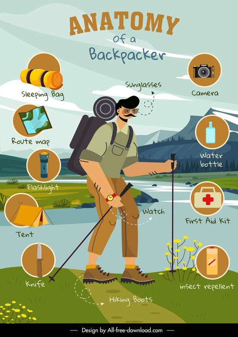 #trekkinginfographic #camping #campingvector #trekkingillustration Camping Infographic, Hiking Infographic, Route Map, Camping Essentials, Sleeping Bag, Infographic Design, Trekking, Repellent, Hiking Boots