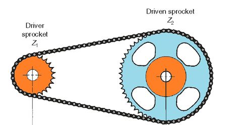 Types Of Chains, Flood Barrier, Gear Design, Work Train, Roller Chain, Packaging Machinery, Tools And Toys, Math Formulas, Chain Drive