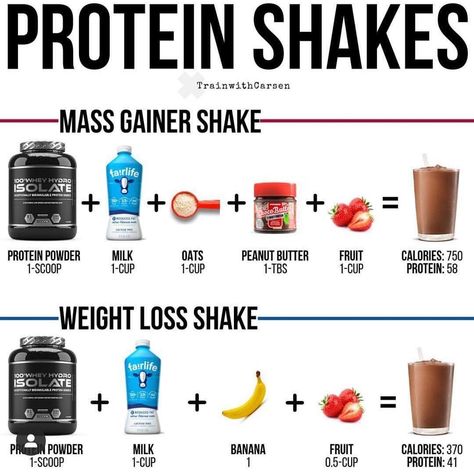 Mass Gainer Shake, Work Workouts, Homemade Protein Shakes, Fruit Calories, Healthy Weight Gain Foods, Strawberry Protein, Protein Smoothies, Protein Smoothie Recipes, Healthy Weight Gain