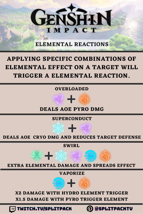 Genshin Impact Infographic for Elemental Reactions -Overload -Superconduct -Swirl -Vaporize #genshinimpactinfographics Five Star Genshin Impact, Explaining Visions Genshin Impact, Genshin Elemental Reactions, Genshin Impact Tips And Tricks, Genshin Impact Tips, Impact Infographic, Genshin Impact Elements, Genshin Impact Guide, Genshin Guide