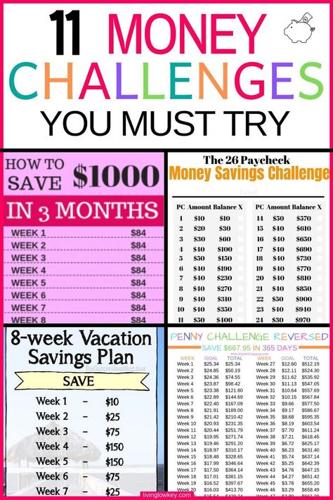 Penny Challenge, Money Saving Challenges, Money Challenges, 52 Week Money Saving Challenge, Saving Money Chart, Money Chart, Money Saving Methods, Saving Challenges, Money Saving Techniques