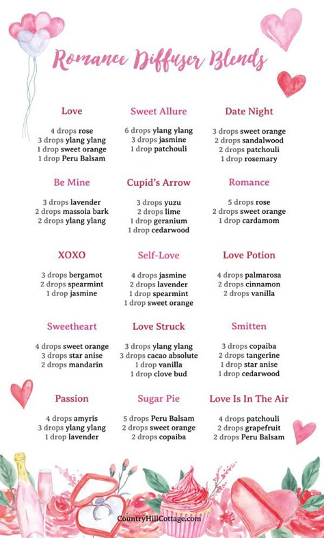 These romantic diffuser blends are sure to set the mood and create a relaxed and inviting ambiance. This post features 15 delightful Valentine’s Day diffuser blends that include scents ranging from fresh to floral and sweet to moody and shares plenty of tips to use essential oils for romance and togetherness. The romantic essential oil recipes can be used for a cozy date night in, aromatherapy, home fragrance, room spray, massage oil, and skincare recipes. | CountryHillCottage.com Romantic Oil Diffuser Blends, Scent Combos Essential Oils, Rose And Vanilla Essential Oil Blends, Peony Diffuser Blend, Valentine’s Day Diffuser Blends, Candle Fragrance Recipes How To Make, Seductive Essential Oil Blends, Strawberry Diffuser Blend, Sensual Diffuser Blends