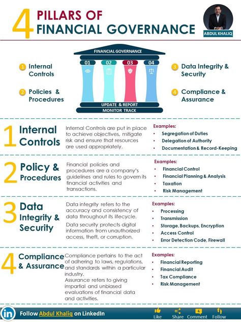 Accounting ABCs on LinkedIn: 4 Pillar of Financial Governance Structure

Credits to Abdul Khaliq… Government Accounting, Financial Literacy Lessons, Good Leadership Skills, Startup Funding, Cash Management, Financial Inclusion, Financial Analysis, Finance Investing, Check And Balance