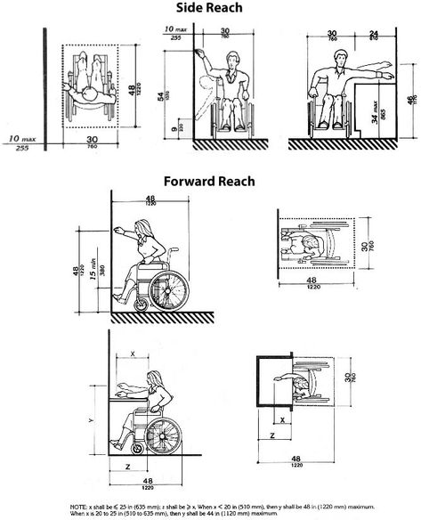 Americans with Disabilities Act (ADA) Intercom and Telephone Mounting Requirements Wheelchair Dimensions, Environmental Projects, Vertical Planting, Wheelchairs Design, Ada Bathroom, Bathroom Dimensions, Accessible Bathroom, Concept Diagram, White Dining Chairs