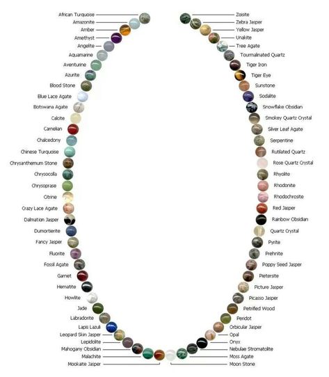 Gemstones Chart, Rocks Crystals, Gemstone Brooch, Healing Gemstones, Gemstone Meanings, Bracelet Knots, Crystal Healing Stones, Diy Schmuck, Gem Stone