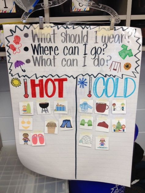 Hot versus Cold science anchor chart for kindergarten. Student decide which food/clothing/activity is usually associate with hot weather and cold weather. Used MyCuteGraphics for the clip art. SUCH an amazing website for FREE clip art. An amazing and generous resource! Thank you MyCuteGraphics.com!! Science Experience, Preschool Weather, Kindergarten Anchor Charts, Science Anchor Charts, Friendship Skills, Weather Theme, Weather Unit, Creative Curriculum, Social Studies Lesson