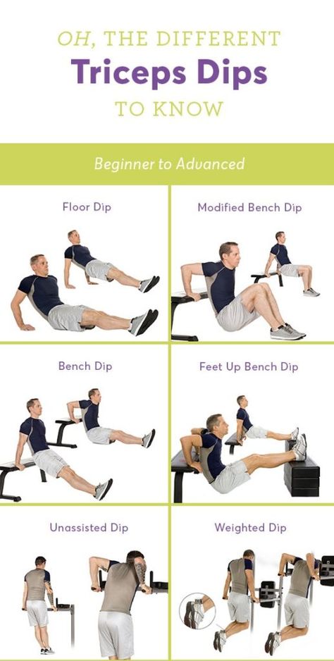 Triceps Dips, Dip Workout, Gym Workout Guide, Full Body Hiit Workout, Tricep Dips, Anytime Fitness, Challenge Yourself, Body On, Weekly Workout