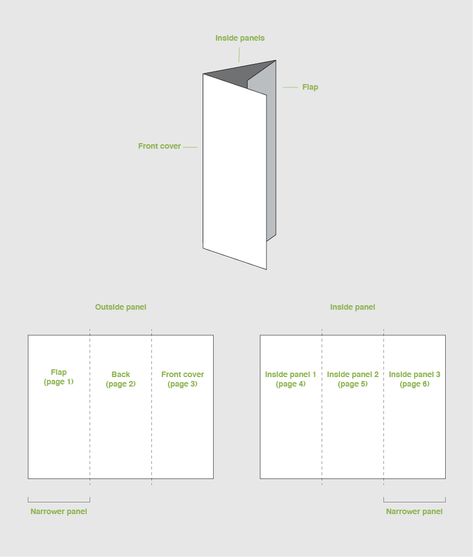 trifold brochure panels diagram How To Make A Brochure, Canva Brochure Ideas, Trifold Brochure Ideas, Three Fold Brochure Design, 3 Fold Brochure Design, Pamphlet Ideas, Pamplet Design, Earring Packaging, Brochure Templates Free Download