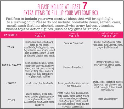 Giving Opportunity: Welcome Boxes for kids entering foster care Homestudy Checklist Foster Care, Foster Care Donations, Adopting From Foster Care, Step Parent Adoption, Family Reunification Foster Care, Foster Care Life Book, Parenting After Separation, Foster Baby, Foster Care Adoption