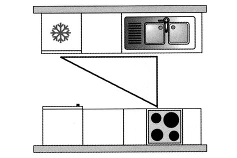 Plan cuisine gratuit : 20 plans de cuisine de 1 m2 à 32 m2 - Côté Maison Parallel Kitchen Design, Logo Design Free Templates, Arch Interior, Kitchen Organization Diy, Small Space Solutions, Logo Design Free, Kitchen Extension, Kitchen Room Design, Kitchen Equipment