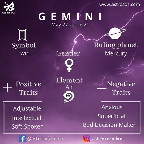 Gemini Period: May 22 - June 21 Gemini Element: Air Gemini symbol - The Twins Ruling Planet of Gemini: Mercury Most Compatible Zodiac Signs: Libra, Aquarius, Aries, Leo Least Compatible Zodiac Signs: Pisces, Virgo, Capricorn, Scorpio Opposite Zodiac Sign: Sagittarius READ MORE CLICK ON LINK May 22 Zodiac, Gemini Element Tattoo, Gemini Planet, Gemini Mercury, Witchy Astrology, Gemini Element, Gemini Things, Most Compatible Zodiac Signs, Astral Magic