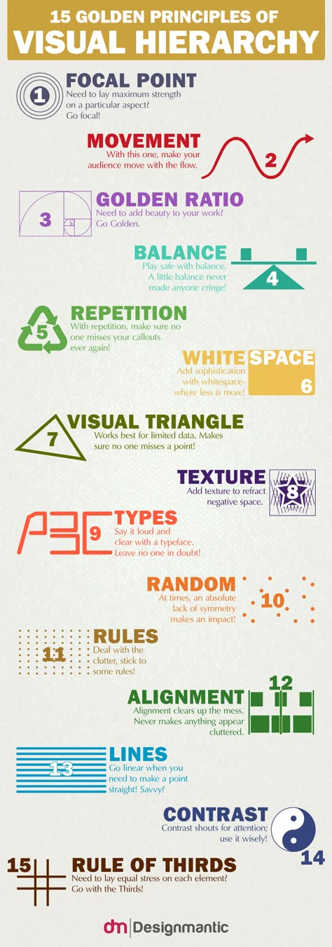 Visual Facilitation, Magical Symbols, Traditional Drawing, Library Skills, Art Composition, Graphisches Design, Visual Hierarchy, Webdesign Inspiration, Elements And Principles