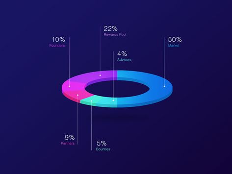 Charts And Graphs Design, Pie Graph Design, Pie Chart Design Creative, Pie Chart Design, Charts Design, Data Vizualisation, Pie Charts, Infographic Inspiration, Chart Infographic