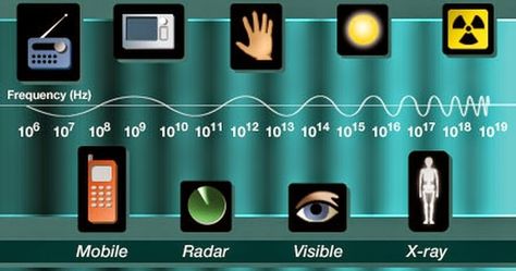 Electromagnetic waves , Gamma rays ,X- rays , Visible light , Infrared rays , Ultraviolet rays , ٍSome technological applications of electromagnetic waves,Examples of electromagnetic waves, Electromagnetic waves and some technological applications of electromagnetic waves ,Electromagnetic -waves- and -some- technological -applications- of- electromagnetic- waves , Examples and some technological applications of electromagnetic waves , Examples- and -some -technological -applications -of -electro Electro Magnetic Waves, Mechanical Wave, Gamma Rays, Electromagnetic Waves, Electric Field, Remote Sensing, Earth Surface, Light Wave, Data Show